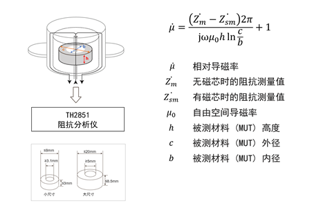1666575459141144.png 磁導率.png